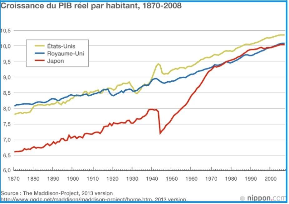 L’économie japonaise est-elle en crise ?