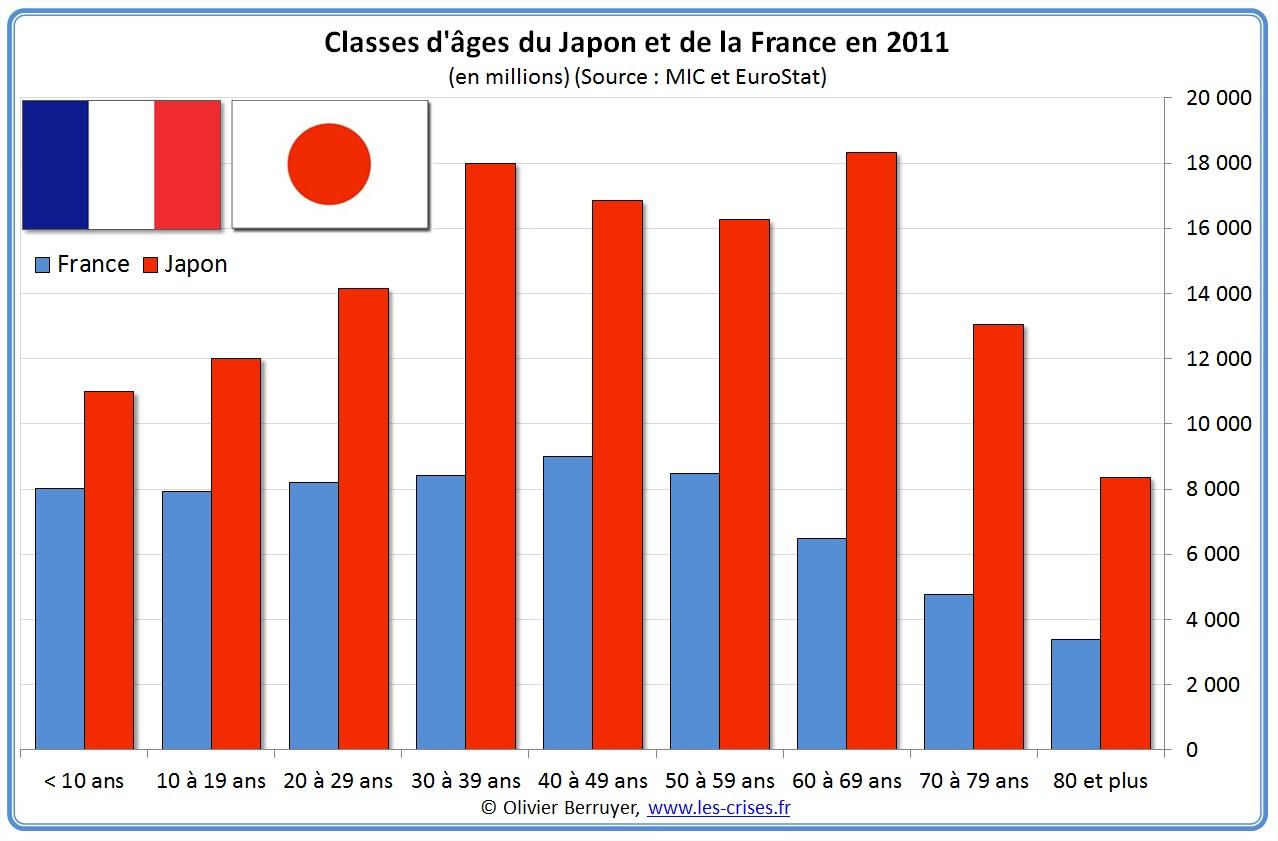 Pourquoi le taux de divorce est-il si élevé au Japon ?