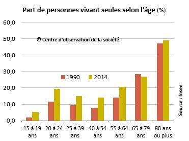 A quel âge peut-on vivre seul au Japon ?