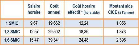 Combien coûte un emploi bien rémunéré au Japon ?