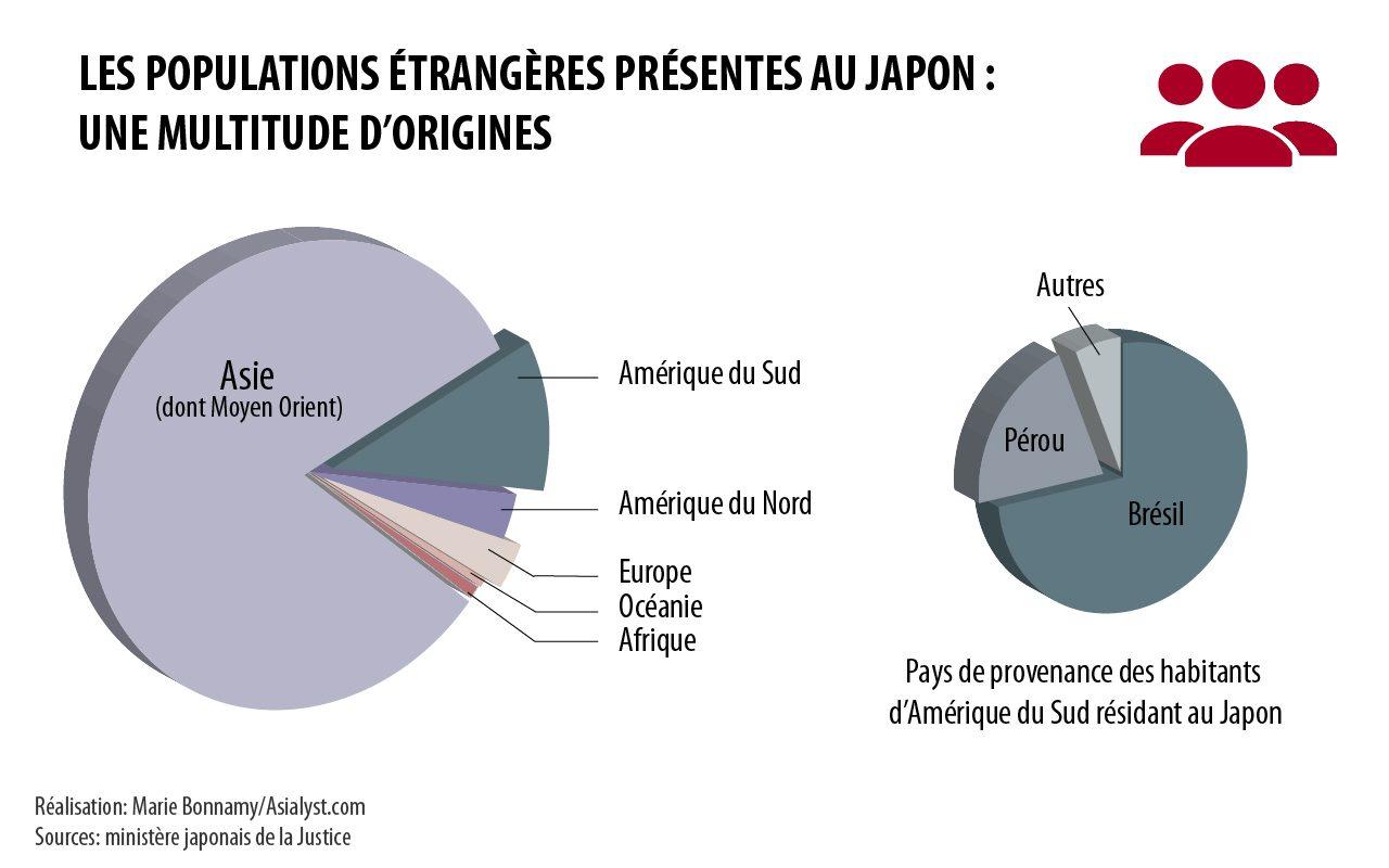 Que ne peuvent pas faire les étrangers au Japon ?