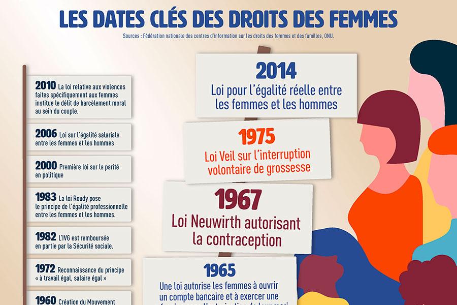 Le Japon est-il un pays favorable aux droits des femmes ?