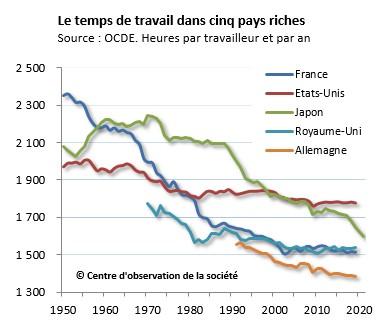 Combien d’heures travaillent-ils au Japon ?