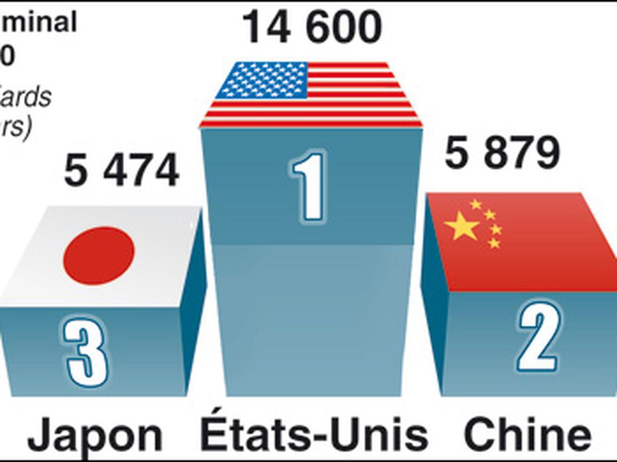 Pourquoi l’économie japonaise est-elle faible ?