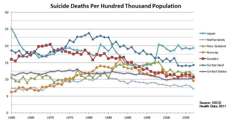 Le Japon souffre-t-il de dépression ?