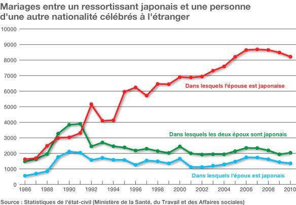 Y a-t-il des enlèvements d’enfants au Japon ?