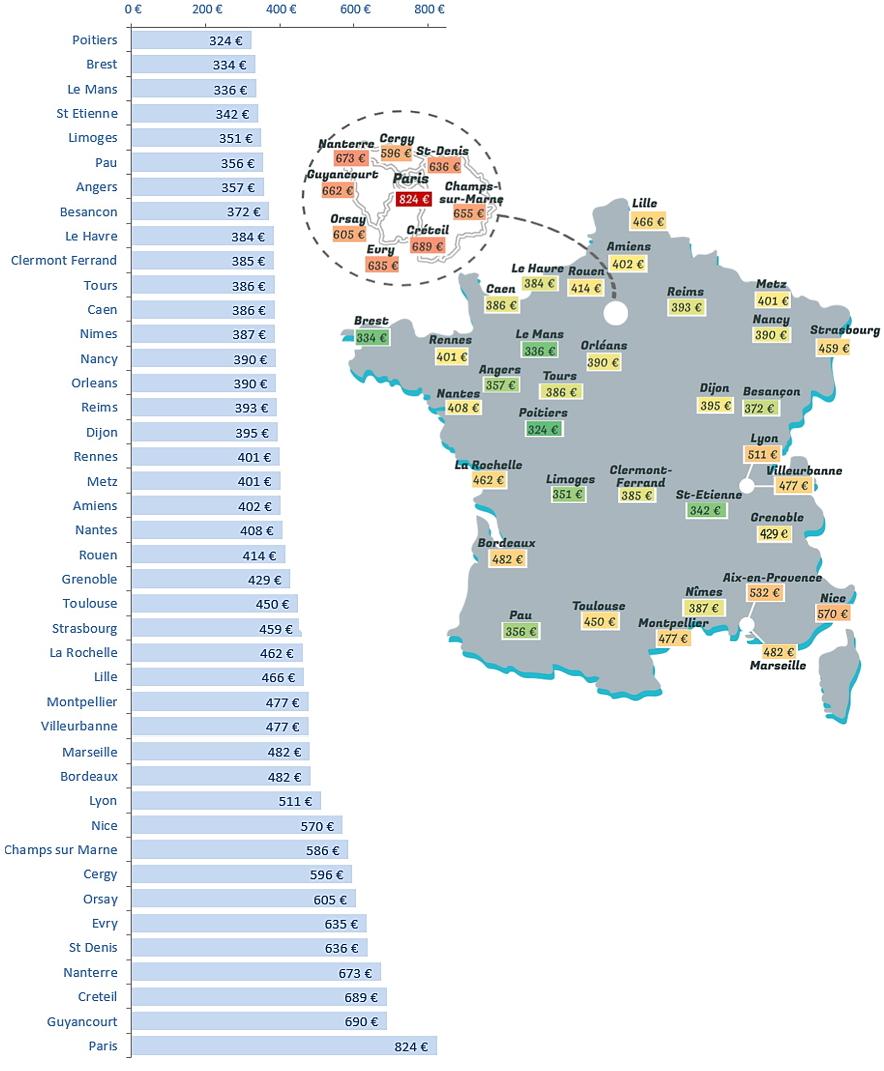 Quelle est la ville la moins chère à visiter au Japon ?