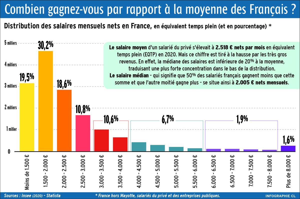 Quel est le salaire moyen au Japon ?