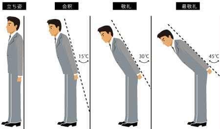Comment saluer un Japonais ?