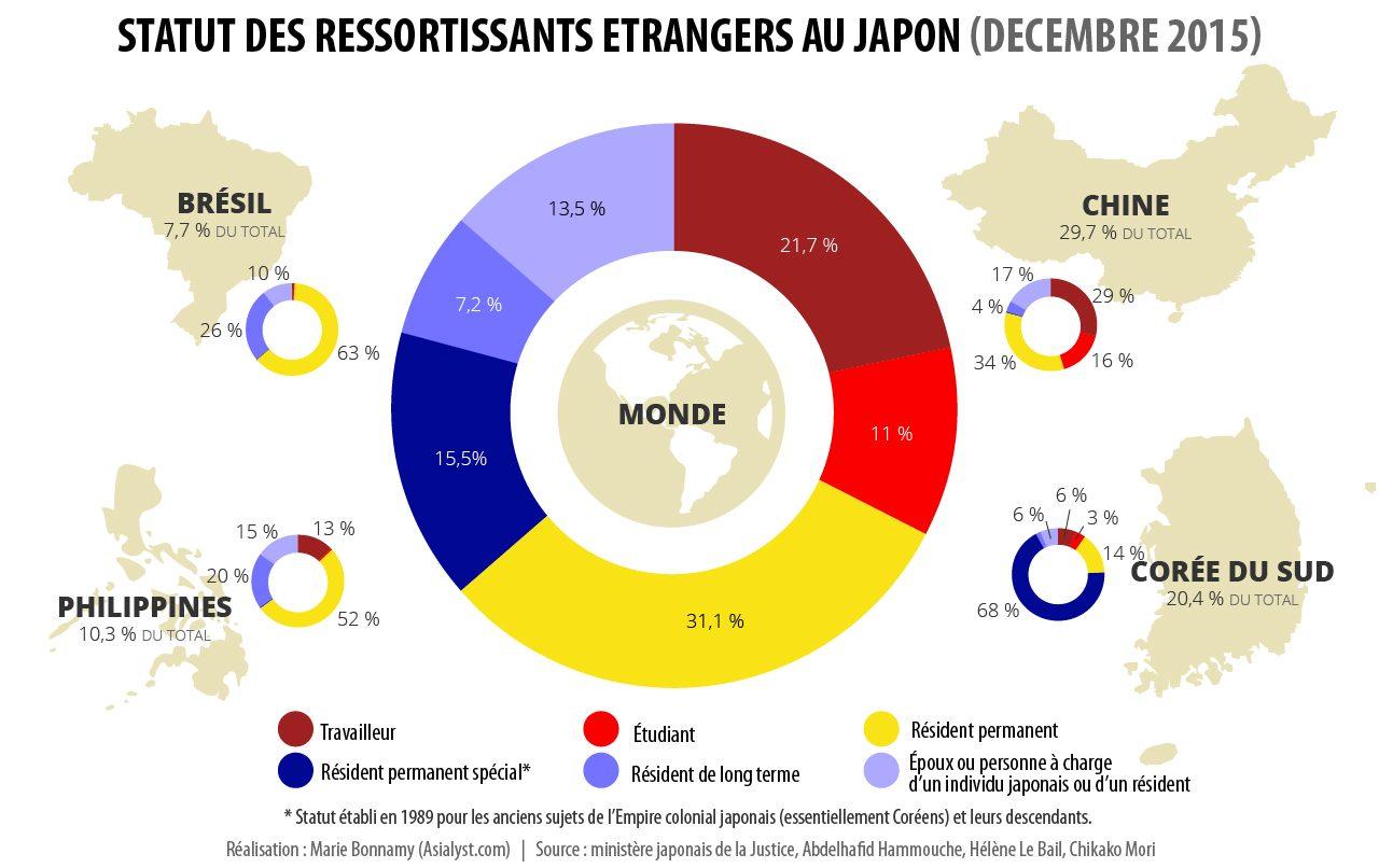 Combien de jours un étranger peut-il rester au Japon ?