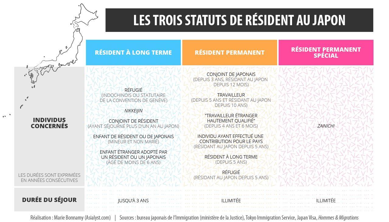 Pourquoi les étrangers s’installent-ils au Japon ?
