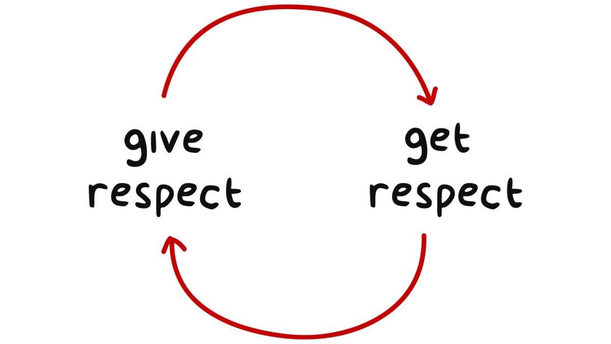 Le Japon est-il une question de respect ?