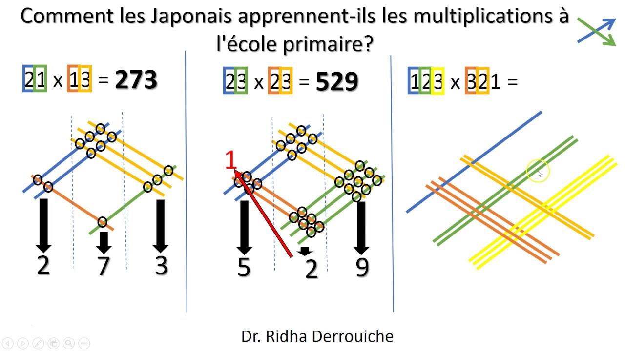 La méthode japonaise pour perdre du poids fonctionne-t-elle ?