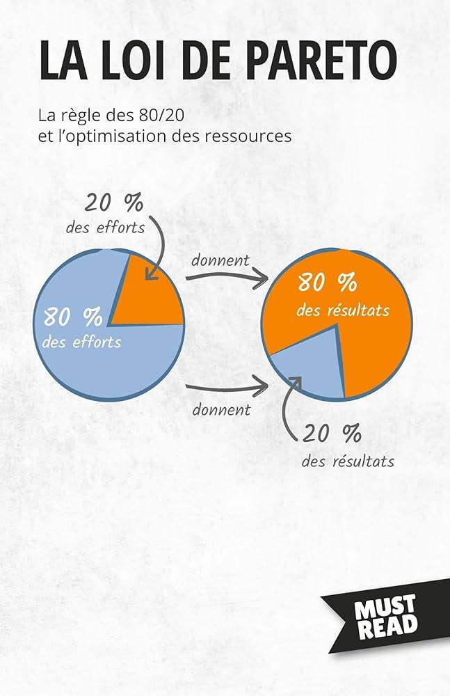 Quelle est la règle 80 20 en japonais ?