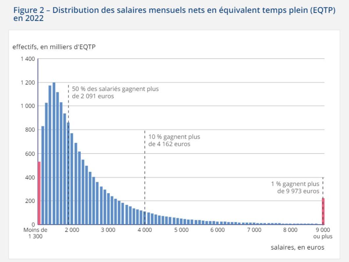 Quel est le salaire moyen japonais ?