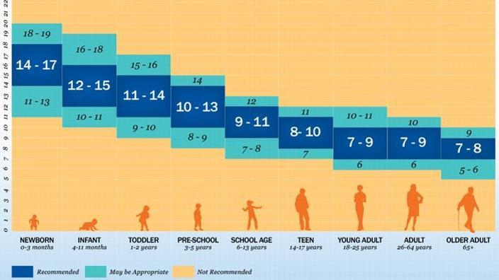 Quelle est la durée moyenne du sommeil au Japon ?