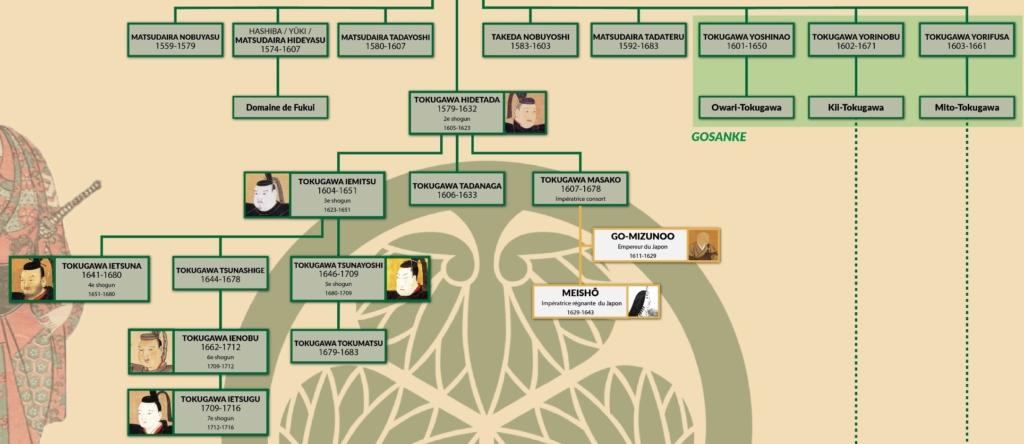 Quelle est la taille moyenne d’une famille au Japon ?