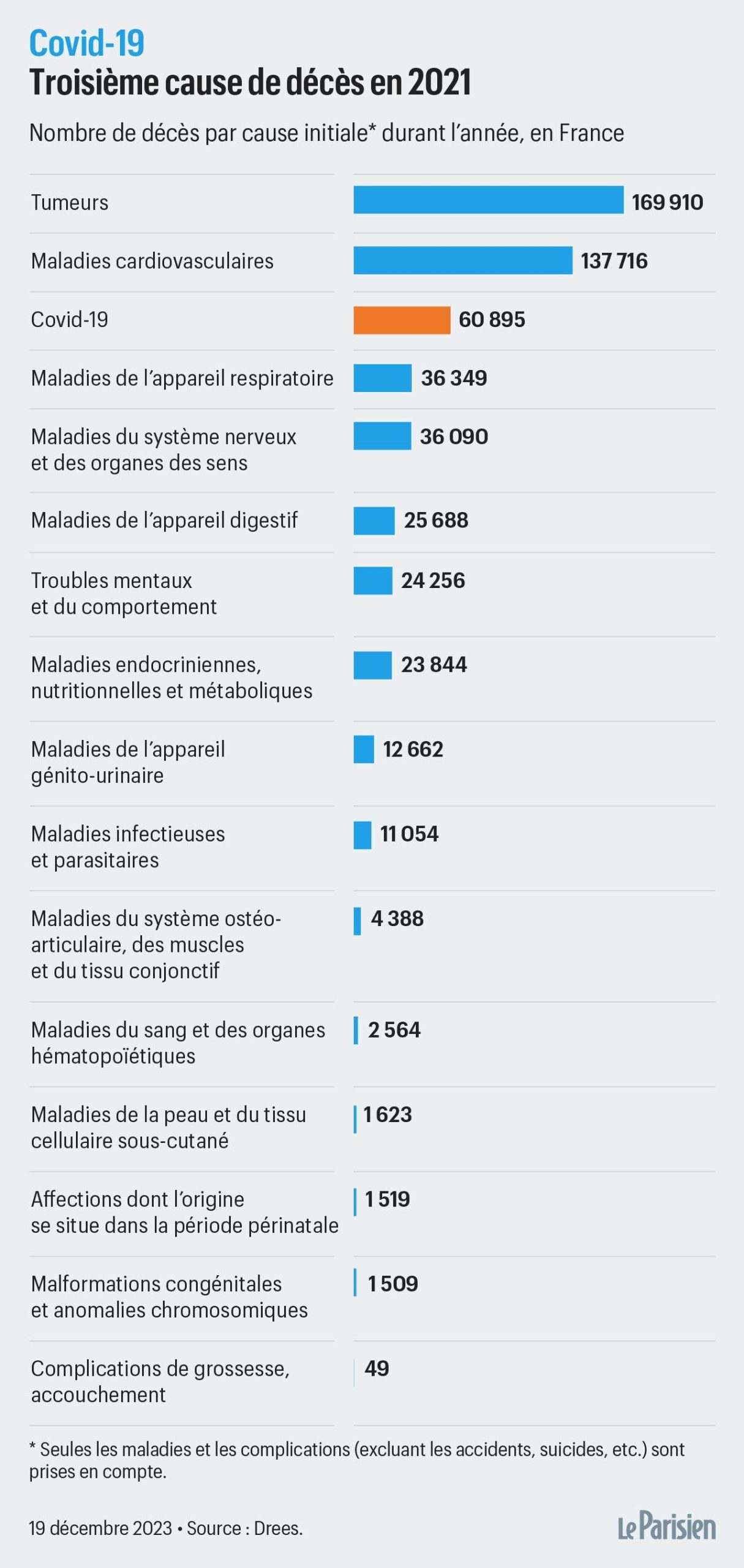 Quelles sont les principales causes de mortalité au Japon ?