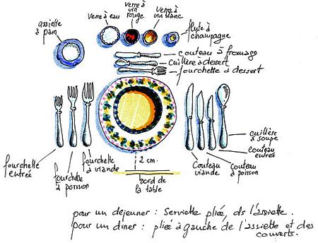 Quelles sont les 5 bonnes manières à table au Japon ?