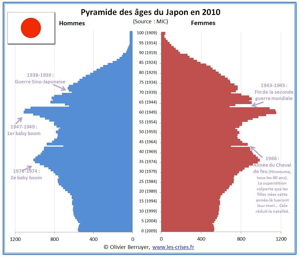 Pourquoi l’âge du consentement est-il si bas au Japon ?