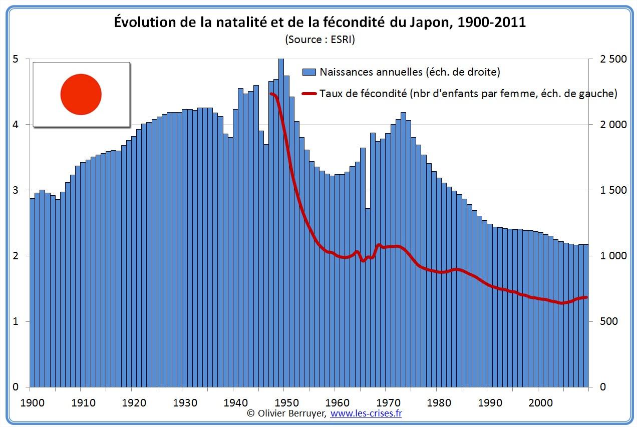 Quelle est la plus grande cause de mortalité au Japon ?