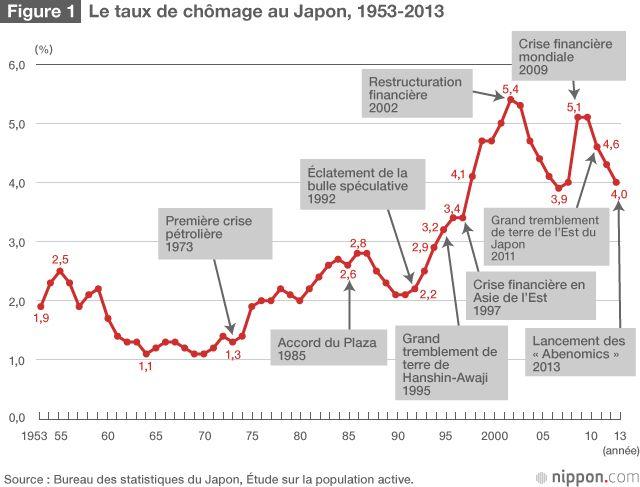 Que se passe-t-il si vous êtes au chômage au Japon ?