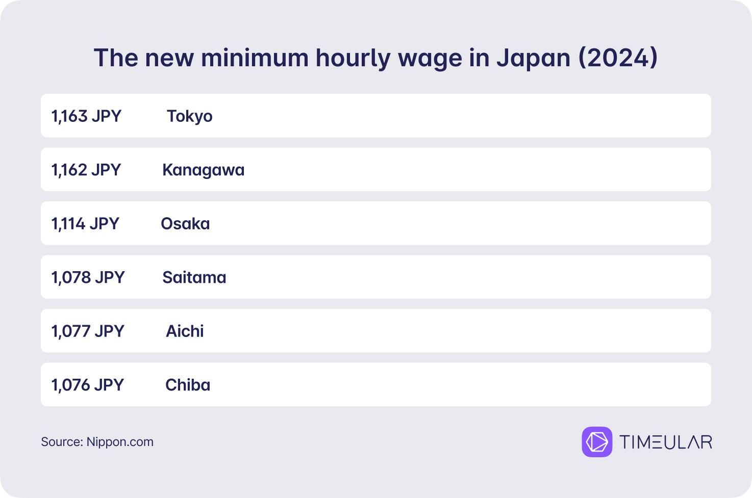 Quel est le salaire moyen d’un travailleur japonais ?