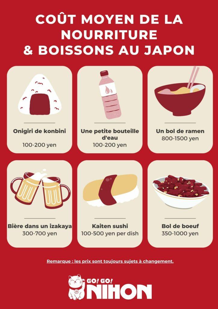Pourquoi le coût de la vie au Japon est-il élevé ?