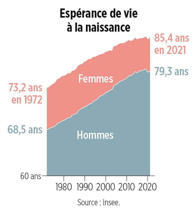 Quel est le poids moyen d’une femme au Japon ?
