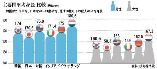 Quelle est la taille considérée comme bonne au Japon ?