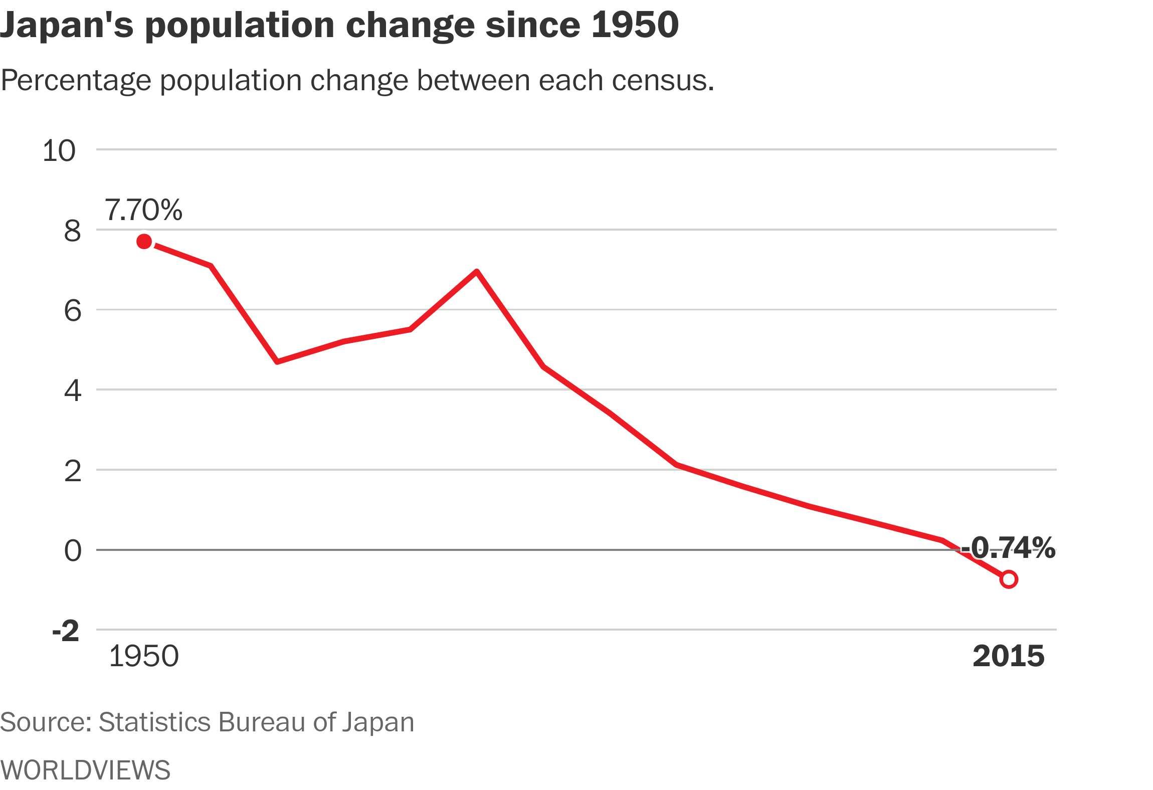 Quel pourcentage de la population japonaise est vierge ?