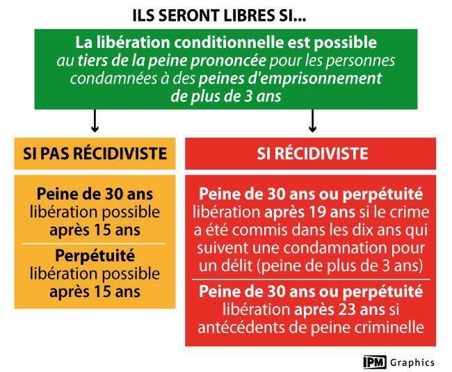 Quelle est la durée d’une peine de prison à vie au Japon ?