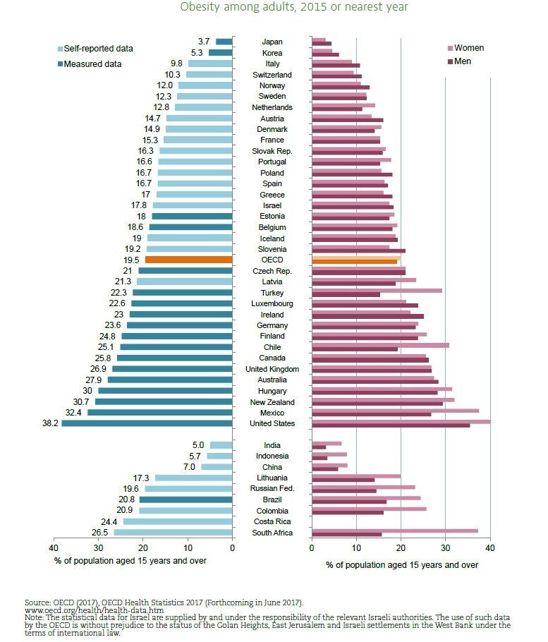 Quel est l’IMC considéré comme obèse au Japon ?