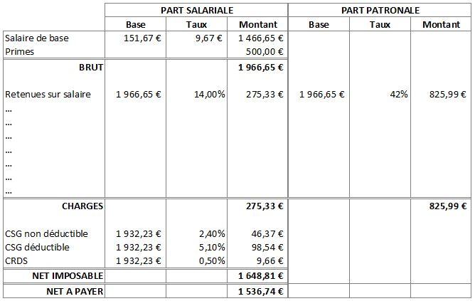 Quel est le salaire de base au Japon ?