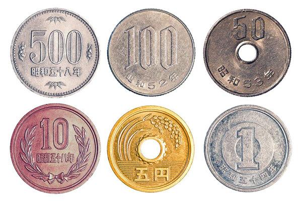 De combien d’argent avez-vous besoin par jour au Japon ?