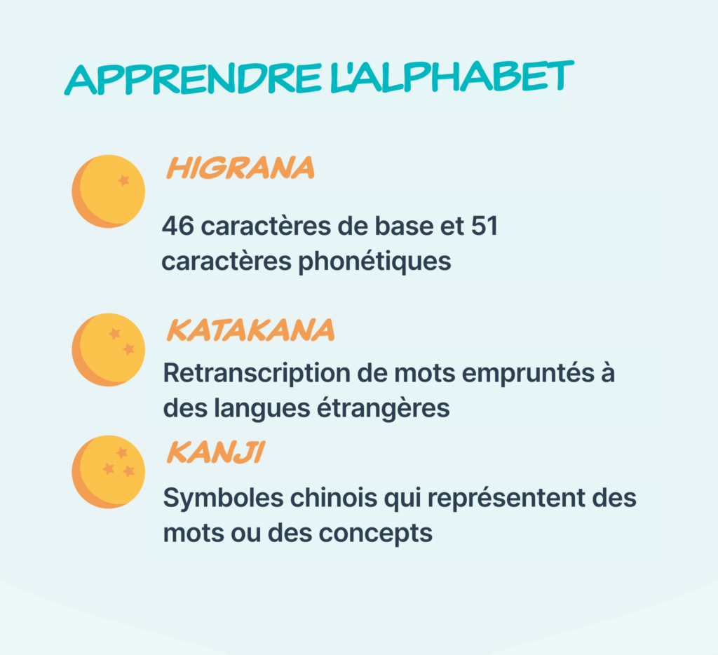 Comment apprendre le japonais [Conseils pour débutants]
