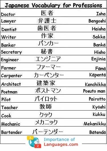 Les Japonais disent-ils yo ?