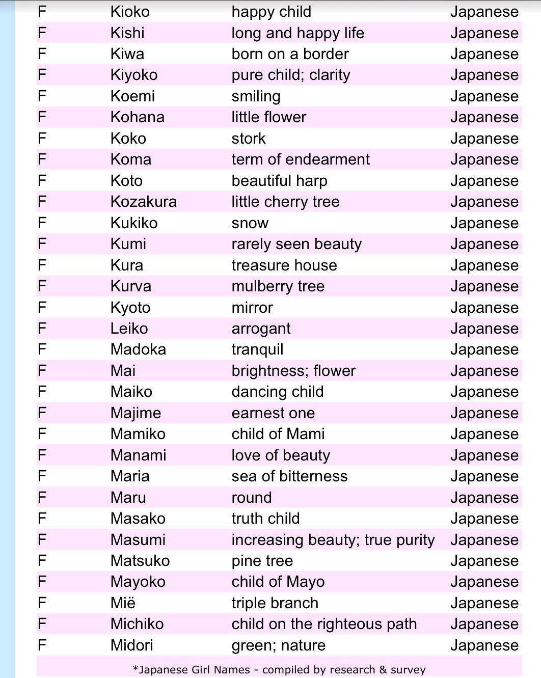 Quel prénom de fille japonaise signifie chance ?