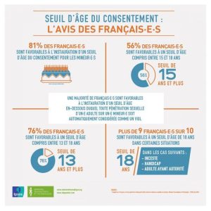 L’âge du consentement au Japon est-il de 13 ans ?