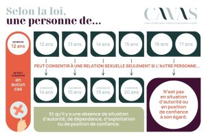 L’âge du consentement est-il de 13 ans au Japon ?